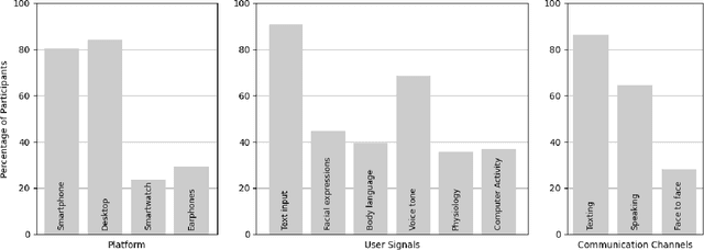 Figure 2 for Affective Conversational Agents: Understanding Expectations and Personal Influences