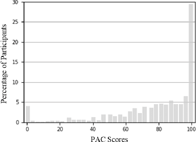 Figure 3 for Affective Conversational Agents: Understanding Expectations and Personal Influences