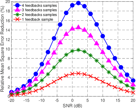 Figure 1 for Improving MIMO channel estimation via receive power feedback
