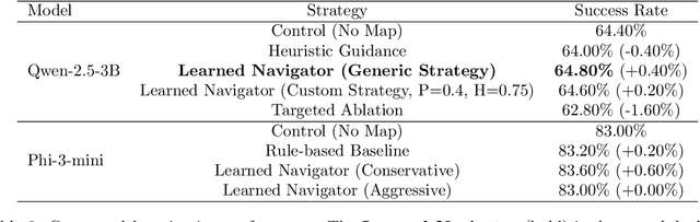 Figure 4 for External Hippocampus: Topological Cognitive Maps for Guiding Large Language Model Reasoning