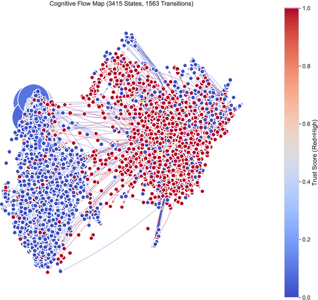 Figure 3 for External Hippocampus: Topological Cognitive Maps for Guiding Large Language Model Reasoning