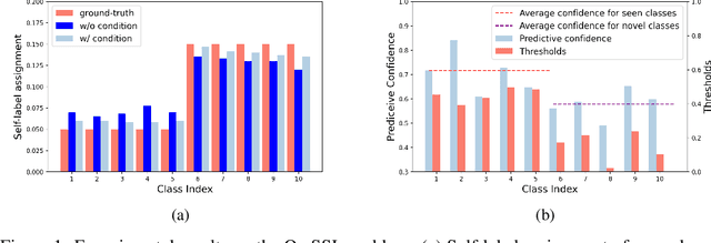 Figure 1 for OwMatch: Conditional Self-Labeling with Consistency for Open-World Semi-Supervised Learning