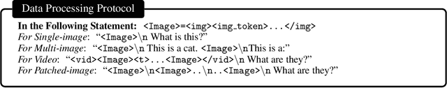Figure 4 for LongLLaVA: Scaling Multi-modal LLMs to 1000 Images Efficiently via Hybrid Architecture