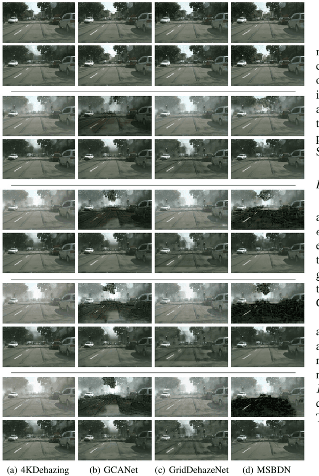 Figure 2 for Adversarial Attack and Defense for Dehazing Networks