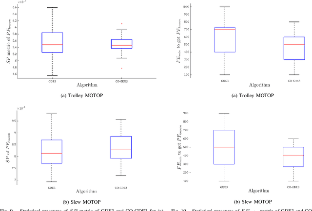 Figure 2 for Multi-objective Anti-swing Trajectory Planning of Double-pendulum Tower Crane Operations using Opposition-based Evolutionary Algorithm