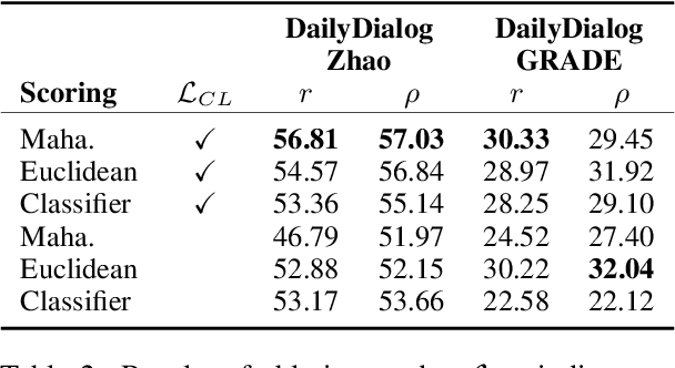 Figure 4 for DEnsity: Open-domain Dialogue Evaluation Metric using Density Estimation