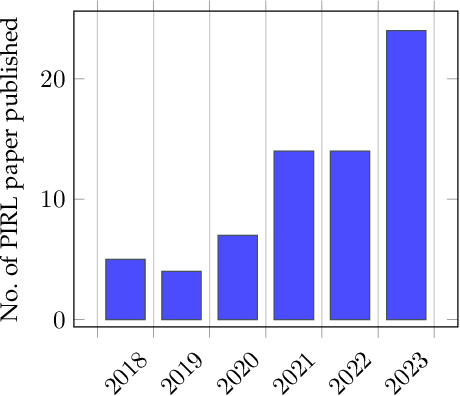 Figure 2 for A Survey on Physics Informed Reinforcement Learning: Review and Open Problems