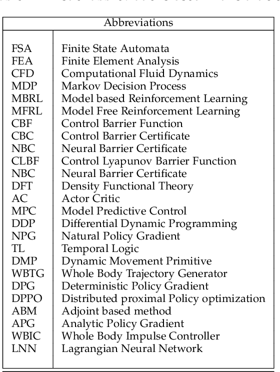 Figure 1 for A Survey on Physics Informed Reinforcement Learning: Review and Open Problems