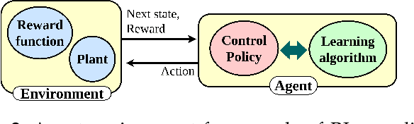 Figure 3 for A Survey on Physics Informed Reinforcement Learning: Review and Open Problems