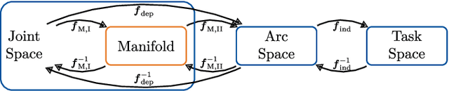Figure 2 for Toward Dynamic Control of Tendon-Driven Continuum Robots using Clarke Transform