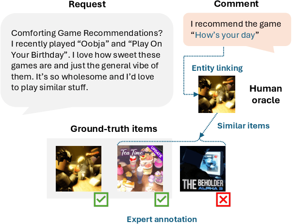 Figure 3 for OMuleT: Orchestrating Multiple Tools for Practicable Conversational Recommendation