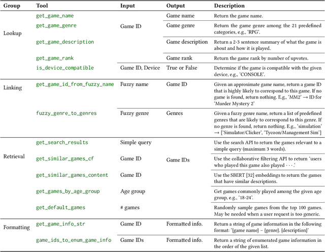 Figure 2 for OMuleT: Orchestrating Multiple Tools for Practicable Conversational Recommendation