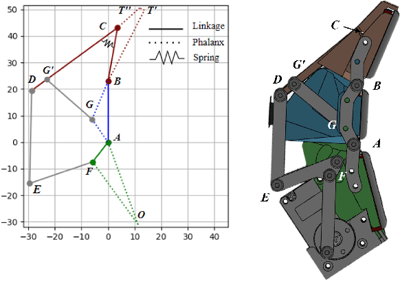 Figure 2 for GelLink: A Compact Multi-phalanx Finger with Vision-based Tactile Sensing and Proprioception