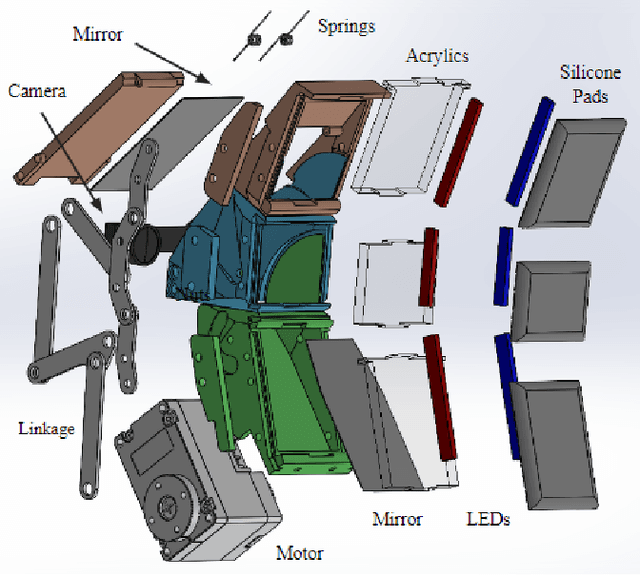 Figure 4 for GelLink: A Compact Multi-phalanx Finger with Vision-based Tactile Sensing and Proprioception