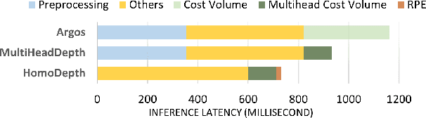 Figure 1 for Efficient Depth Estimation for Unstable Stereo Camera Systems on AR Glasses