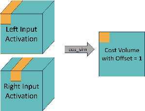 Figure 3 for Efficient Depth Estimation for Unstable Stereo Camera Systems on AR Glasses