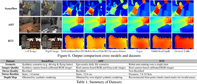 Figure 2 for Efficient Depth Estimation for Unstable Stereo Camera Systems on AR Glasses