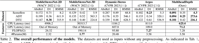 Figure 4 for Efficient Depth Estimation for Unstable Stereo Camera Systems on AR Glasses