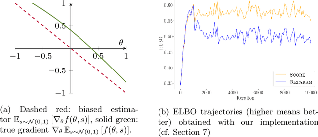 Figure 1 for Fast and Correct Gradient-Based Optimisation for Probabilistic Programming via Smoothing