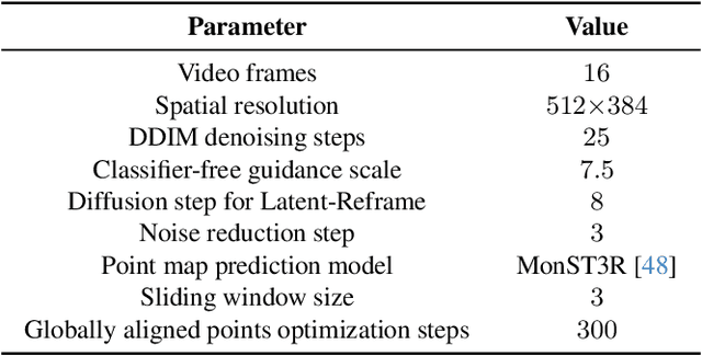 Figure 3 for Latent-Reframe: Enabling Camera Control for Video Diffusion Model without Training