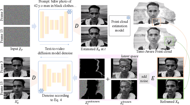 Figure 2 for Latent-Reframe: Enabling Camera Control for Video Diffusion Model without Training