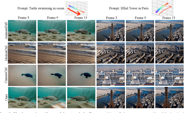 Figure 4 for Latent-Reframe: Enabling Camera Control for Video Diffusion Model without Training