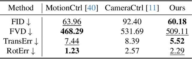 Figure 1 for Latent-Reframe: Enabling Camera Control for Video Diffusion Model without Training