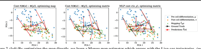 Figure 3 for Differentiable Cost-Parameterized Monge Map Estimators