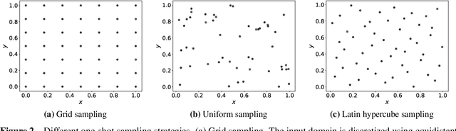 Figure 2 for A review on data-driven constitutive laws for solids