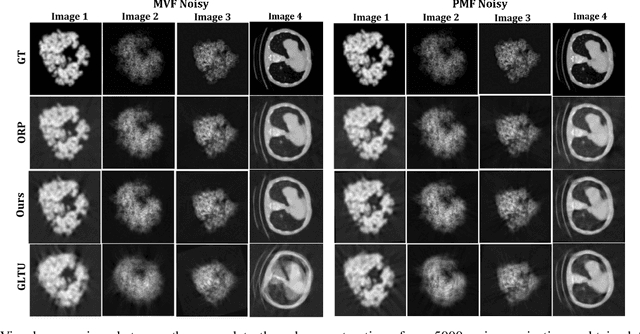 Figure 1 for Two-Dimensional Unknown View Tomography from Unknown Angle Distributions