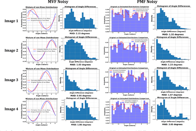 Figure 2 for Two-Dimensional Unknown View Tomography from Unknown Angle Distributions