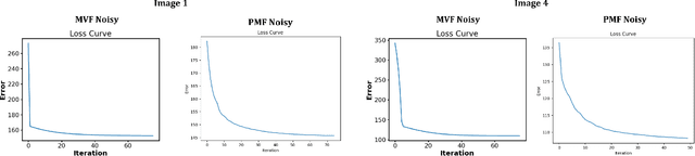 Figure 3 for Two-Dimensional Unknown View Tomography from Unknown Angle Distributions