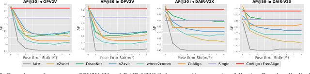 Figure 3 for Robust Collaborative Perception without External Localization and Clock Devices