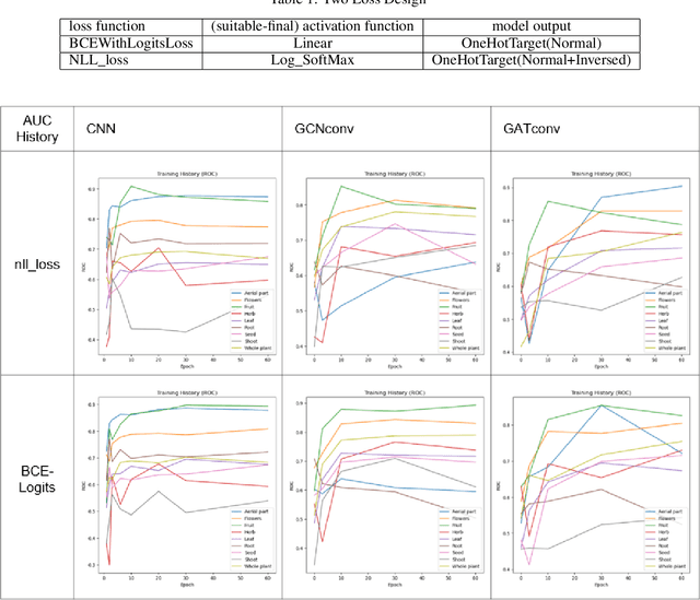 Figure 2 for A simple DNN regression for the chemical composition in essential oil