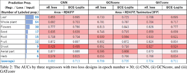 Figure 4 for A simple DNN regression for the chemical composition in essential oil