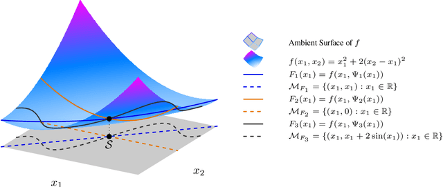 Figure 1 for Sharper Convergence Rates for Nonconvex Optimisation via Reduction Mappings