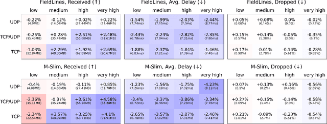 Figure 4 for Learning Sub-Second Routing Optimization in Computer Networks requires Packet-Level Dynamics