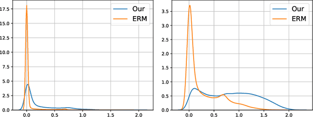 Figure 3 for Improving Multi-task Learning via Seeking Task-based Flat Regions