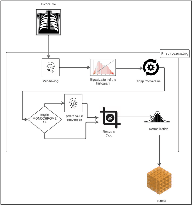 Figure 2 for Detection of subclinical atherosclerosis by image-based deep learning on chest x-ray