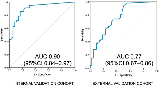 Figure 4 for Detection of subclinical atherosclerosis by image-based deep learning on chest x-ray