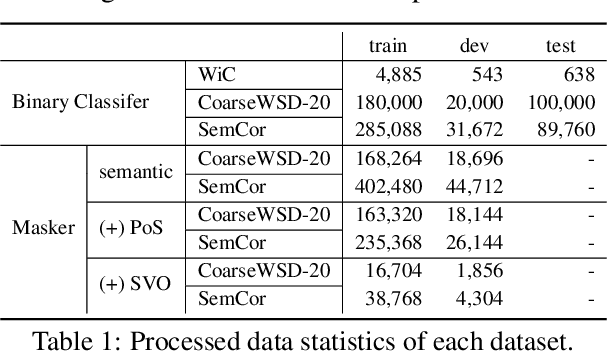 Figure 2 for Breaking Down Word Semantics from Pre-trained Language Models through Layer-wise Dimension Selection