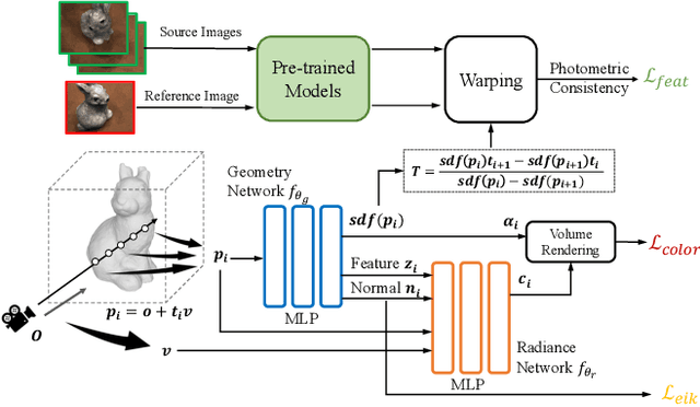 Figure 3 for Improving Neural Surface Reconstruction with Feature Priors from Multi-View Image