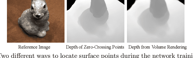 Figure 4 for Improving Neural Surface Reconstruction with Feature Priors from Multi-View Image