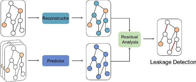 Figure 3 for Algorithm-Informed Graph Neural Networks for Leakage Detection and Localization in Water Distribution Networks