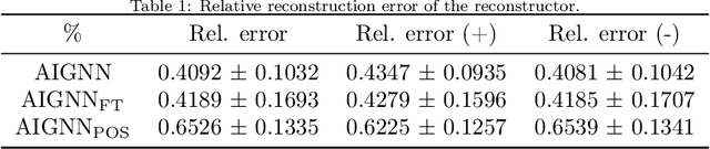 Figure 2 for Algorithm-Informed Graph Neural Networks for Leakage Detection and Localization in Water Distribution Networks