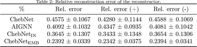 Figure 4 for Algorithm-Informed Graph Neural Networks for Leakage Detection and Localization in Water Distribution Networks