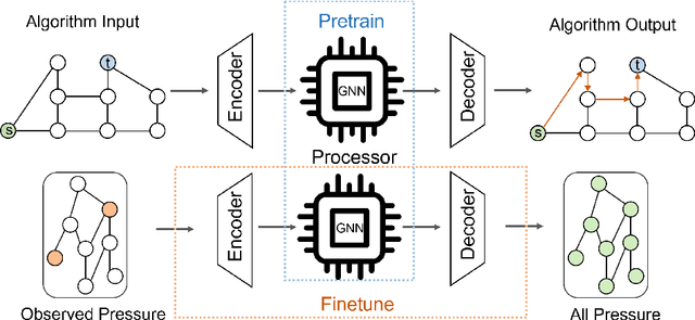 Figure 1 for Algorithm-Informed Graph Neural Networks for Leakage Detection and Localization in Water Distribution Networks