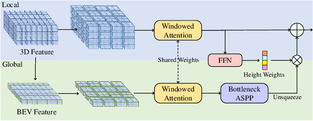 Figure 3 for OccFormer: Dual-path Transformer for Vision-based 3D Semantic Occupancy Prediction