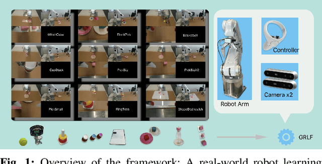 Figure 1 for Generalized Robot Learning Framework