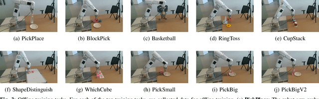 Figure 3 for Generalized Robot Learning Framework